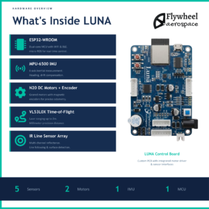 LUNA Mobile Robot Kit